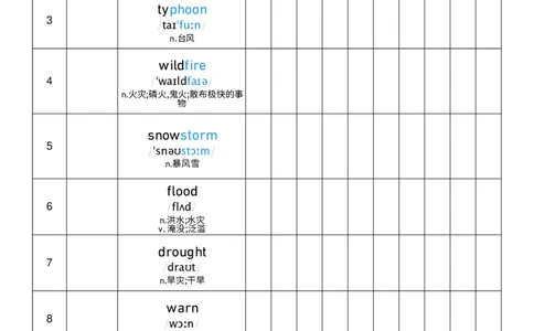 2026春人教版英语八下Unit5艾宾浩斯记忆_初中英语新版_最新人教版英语八年级下册_2026春新人教版八下（更新中）_04单词背诵默写8个表（全）