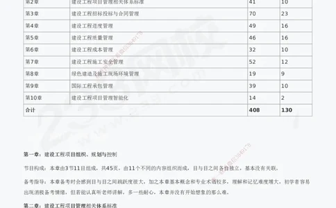 233-管理-考试重点_2026年一级建造师_2026年一建管理_2025年一建管理SVIP_01-精华文档✿电子教材✿历年真题_76-管理《考试重点+四星考题》233