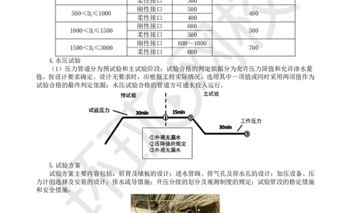 07.（董雨佳）2025一建市政案例专项-案例7_2026年一级建造师_2026年一建市政_2025年一建市政SVIP_04-冲刺串讲✿考点强化✿小灶集训_32-市政《案例专项班》董雨佳HQ推荐