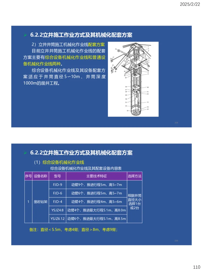 06、一建矿业第6章井巷工程_2026年一级建造师_2026年一建矿业_2025年一建矿业SVIP_02-基础精讲✿高端面授✿深度强化_15-矿业《自营全系班》大海SMR_讲义