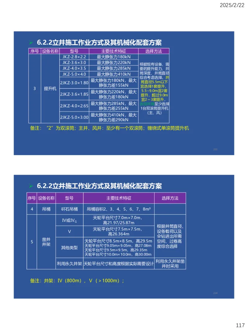 06、一建矿业第6章井巷工程_2026年一级建造师_2026年一建矿业_2025年一建矿业SVIP_02-基础精讲✿高端面授✿深度强化_15-矿业《自营全系班》大海SMR_讲义