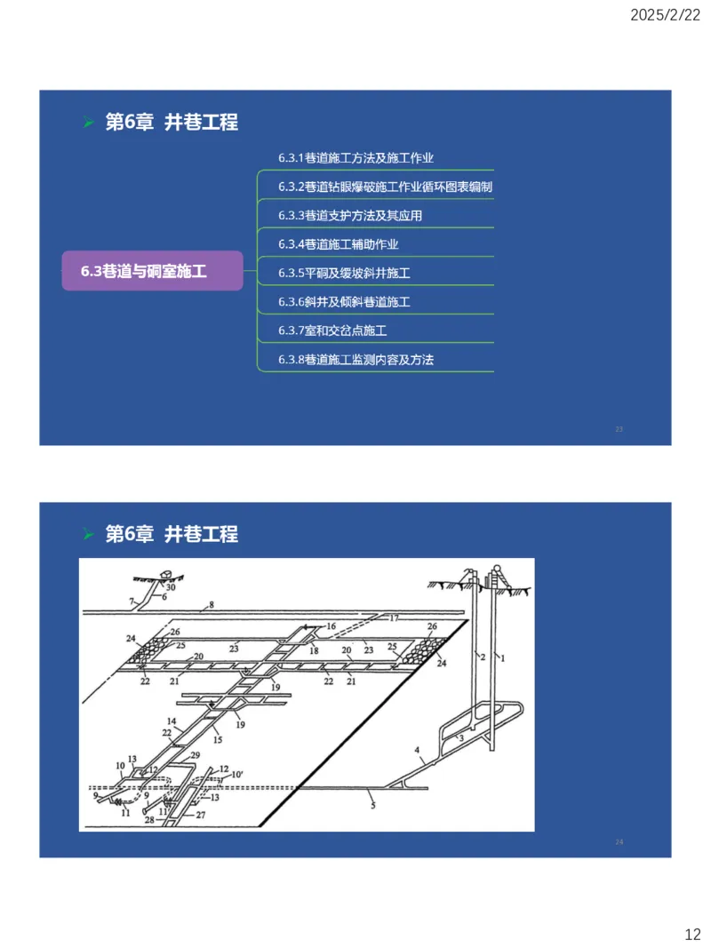 06、一建矿业第6章井巷工程_2026年一级建造师_2026年一建矿业_2025年一建矿业SVIP_02-基础精讲✿高端面授✿深度强化_15-矿业《自营全系班》大海SMR_讲义