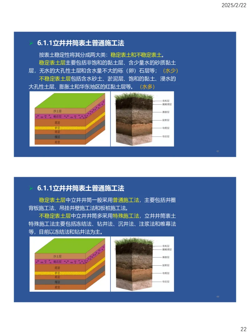 06、一建矿业第6章井巷工程_2026年一级建造师_2026年一建矿业_2025年一建矿业SVIP_02-基础精讲✿高端面授✿深度强化_15-矿业《自营全系班》大海SMR_讲义