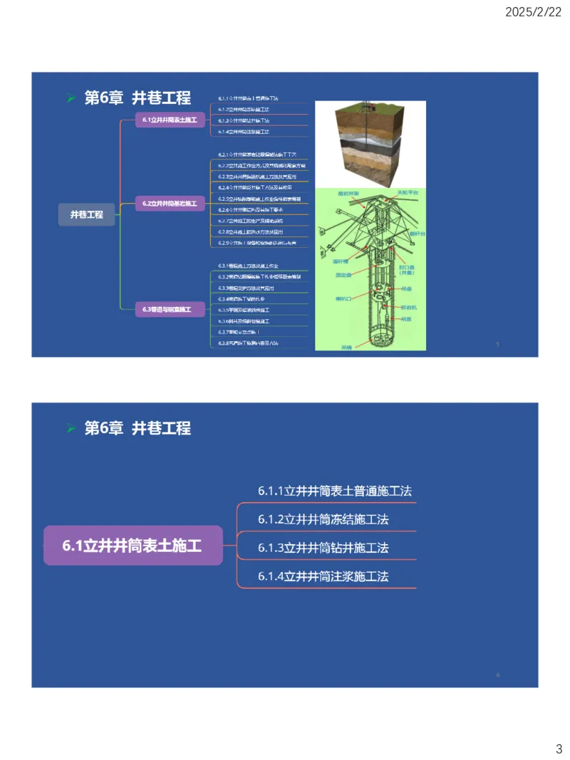 06、一建矿业第6章井巷工程_2026年一级建造师_2026年一建矿业_2025年一建矿业SVIP_02-基础精讲✿高端面授✿深度强化_15-矿业《自营全系班》大海SMR_讲义