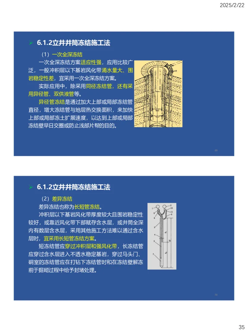 06、一建矿业第6章井巷工程_2026年一级建造师_2026年一建矿业_2025年一建矿业SVIP_02-基础精讲✿高端面授✿深度强化_15-矿业《自营全系班》大海SMR_讲义