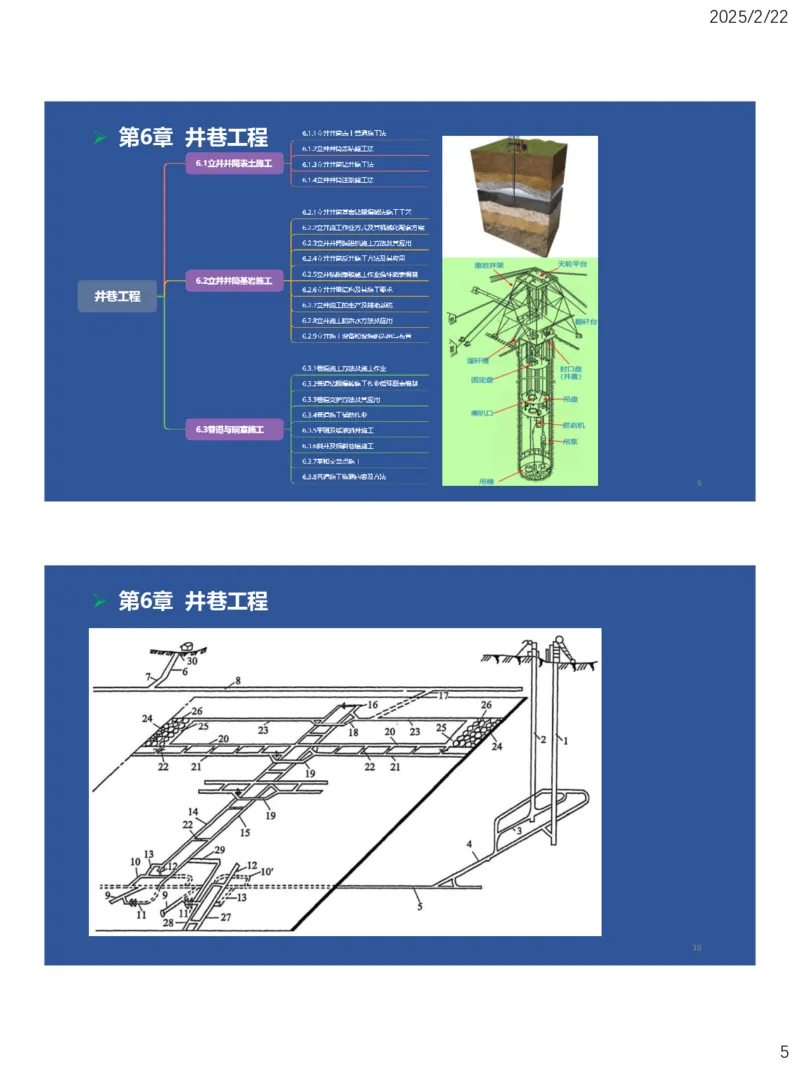 06、一建矿业第6章井巷工程_2026年一级建造师_2026年一建矿业_2025年一建矿业SVIP_02-基础精讲✿高端面授✿深度强化_15-矿业《自营全系班》大海SMR_讲义