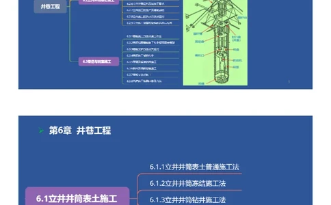 06、一建矿业第6章井巷工程_2026年一级建造师_2026年一建矿业_2025年一建矿业SVIP_02-基础精讲✿高端面授✿深度强化_15-矿业《自营全系班》大海SMR_讲义