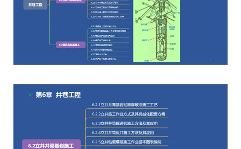 06、一建矿业第6章井巷工程_2026年一级建造师_2026年一建矿业_2025年一建矿业SVIP_02-基础精讲✿高端面授✿深度强化_15-矿业《自营全系班》大海SMR_讲义