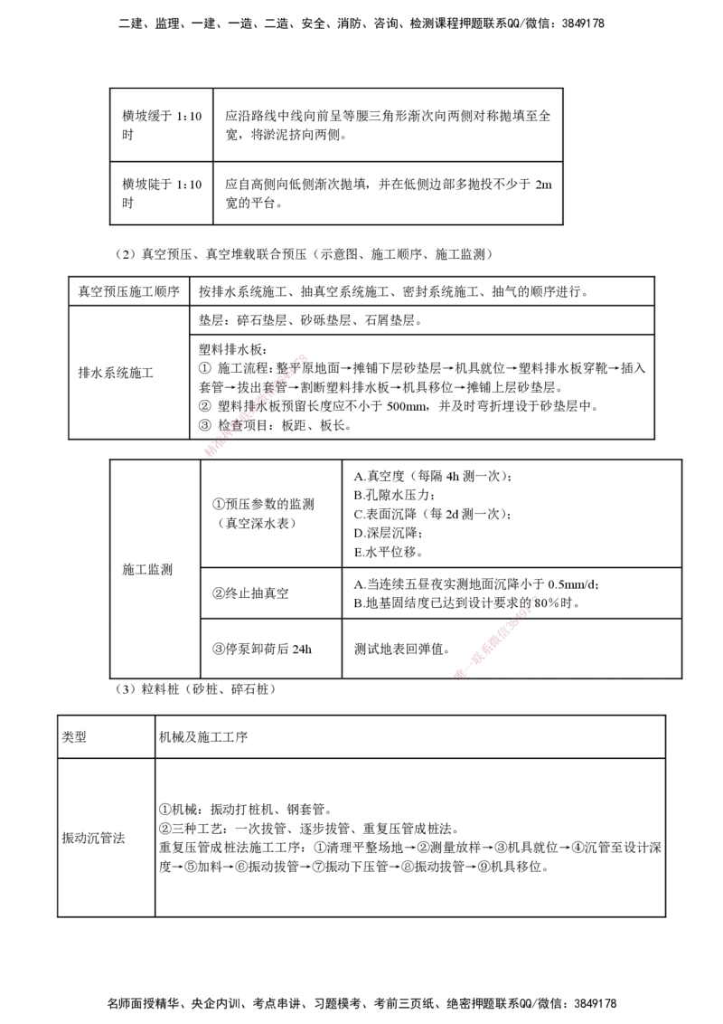 25一建-网络密训知识点-公路_2026年一级建造师_2026年一建公路_2025年一建公路SVIP_04-冲刺串讲✿考点强化✿小灶集训_55-公路《考前天成密训》李昌春HX_讲义