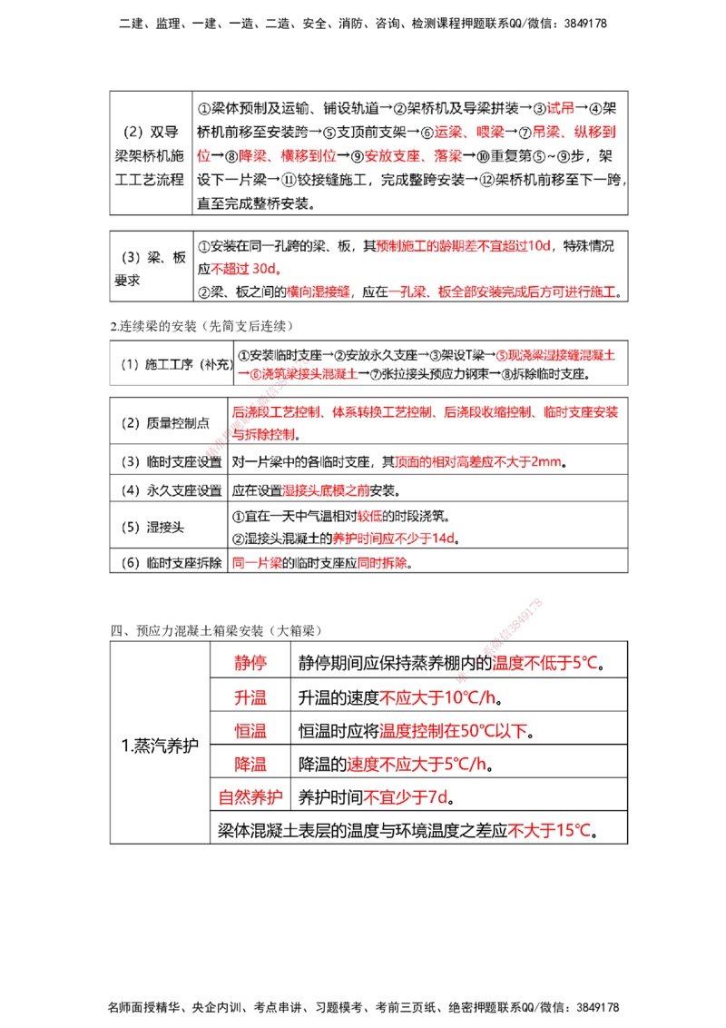 25一建-网络密训知识点-公路_2026年一级建造师_2026年一建公路_2025年一建公路SVIP_04-冲刺串讲✿考点强化✿小灶集训_55-公路《考前天成密训》李昌春HX_讲义