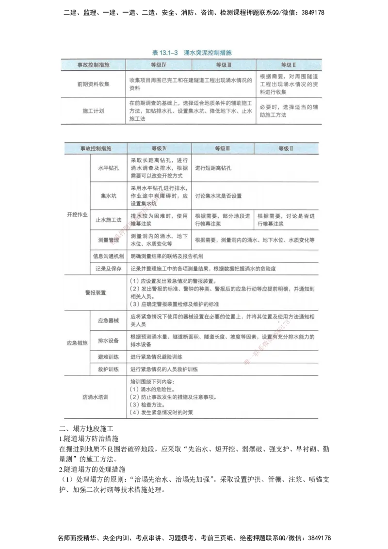 25一建-网络密训知识点-公路_2026年一级建造师_2026年一建公路_2025年一建公路SVIP_04-冲刺串讲✿考点强化✿小灶集训_55-公路《考前天成密训》李昌春HX_讲义