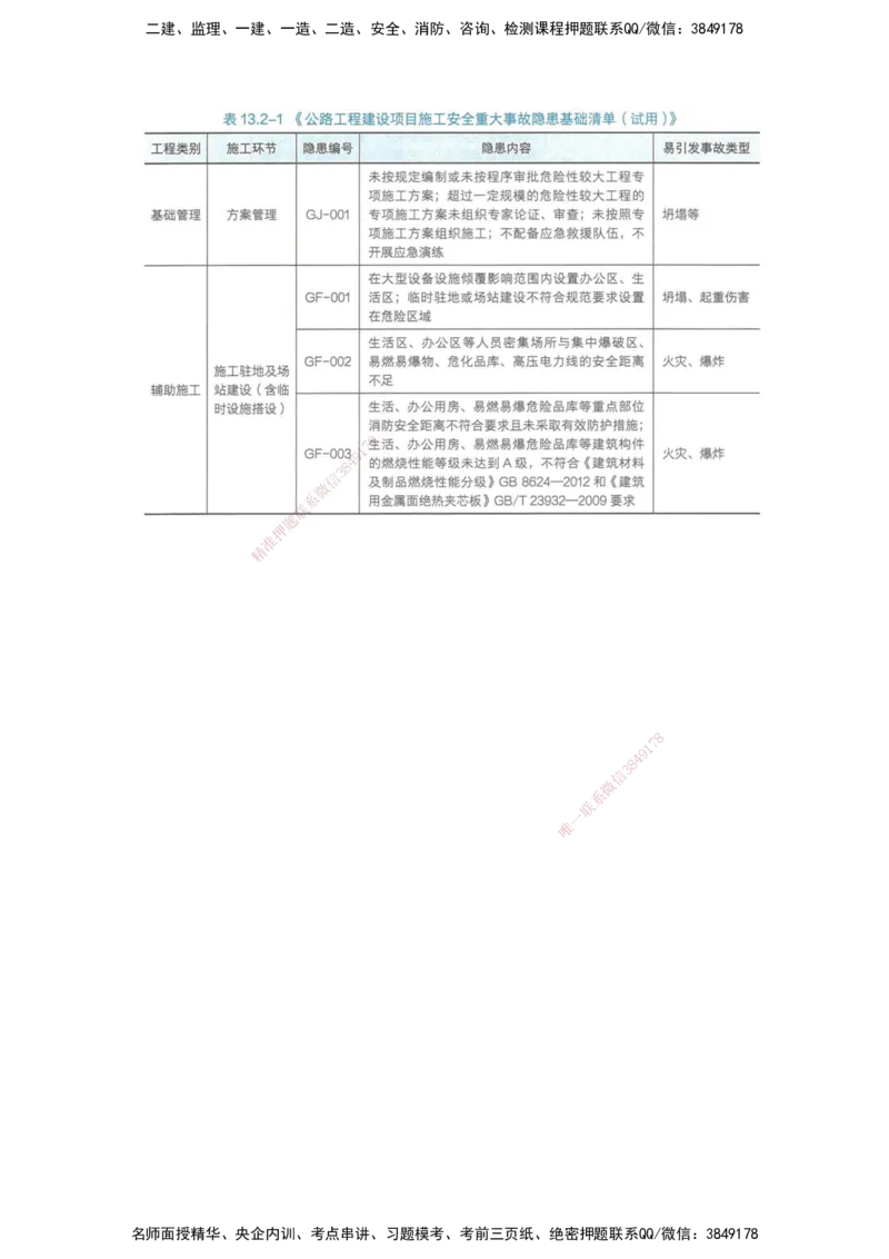 25一建-网络密训知识点-公路_2026年一级建造师_2026年一建公路_2025年一建公路SVIP_04-冲刺串讲✿考点强化✿小灶集训_55-公路《考前天成密训》李昌春HX_讲义