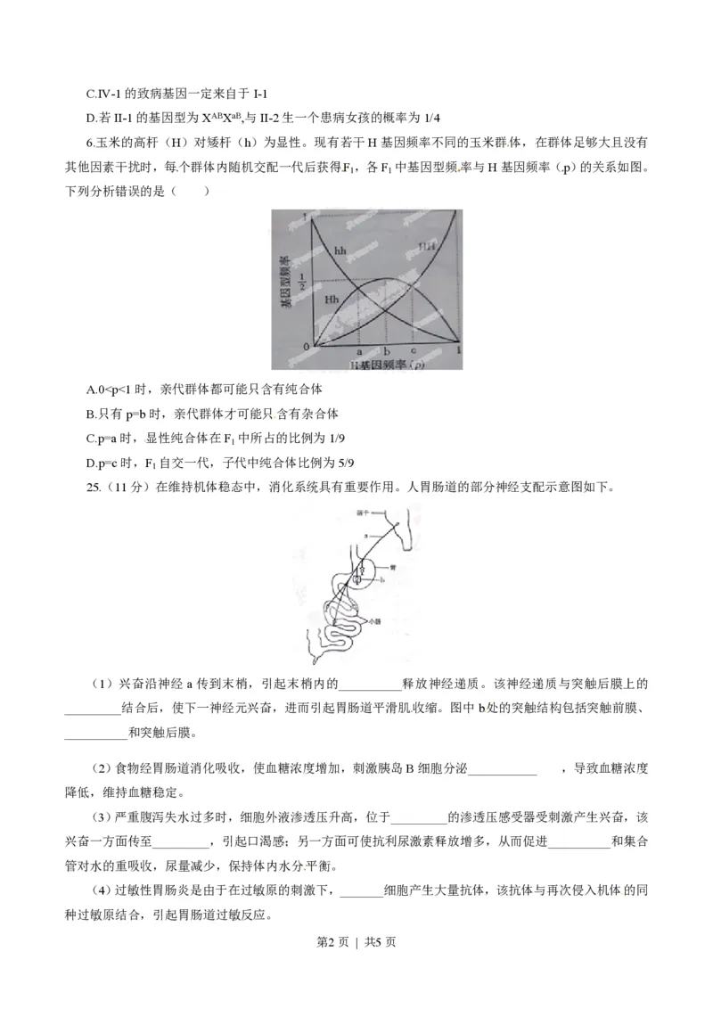 2015年高考生物试卷（山东）（空白卷）_生物历年高考真题_新&middot;PDF版2008-2025&middot;高考生物真题_生物（按试卷类型分类）2008-2025_自主命题卷&middot;生物（2008-2025）