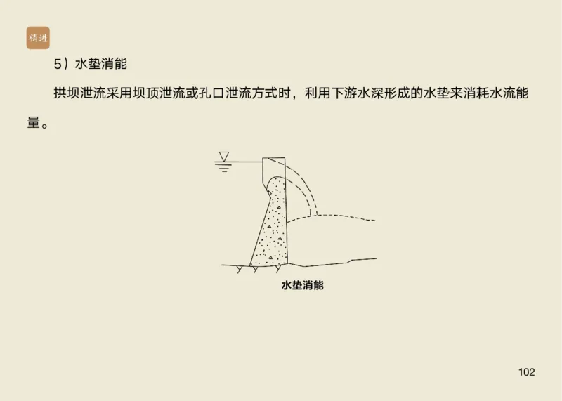 01.2025马丽娜-选择速成-水利实务1_2026年一级建造师_2026年一建水利_2025年一建水利SVIP_02-基础精讲✿高端面授✿深度强化_15-水利《选择速成直播》马丽娜HX_讲义