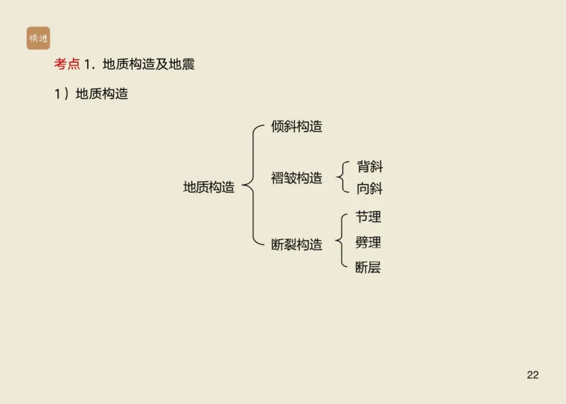 01.2025马丽娜-选择速成-水利实务1_2026年一级建造师_2026年一建水利_2025年一建水利SVIP_02-基础精讲✿高端面授✿深度强化_15-水利《选择速成直播》马丽娜HX_讲义