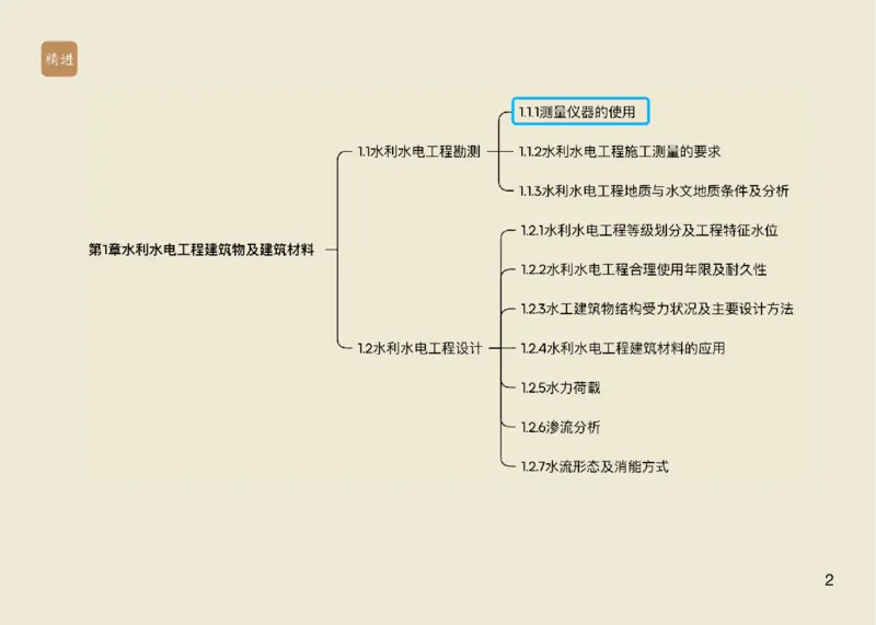 01.2025马丽娜-选择速成-水利实务1_2026年一级建造师_2026年一建水利_2025年一建水利SVIP_02-基础精讲✿高端面授✿深度强化_15-水利《选择速成直播》马丽娜HX_讲义