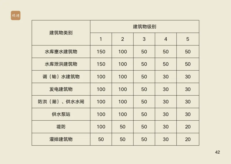 01.2025马丽娜-选择速成-水利实务1_2026年一级建造师_2026年一建水利_2025年一建水利SVIP_02-基础精讲✿高端面授✿深度强化_15-水利《选择速成直播》马丽娜HX_讲义