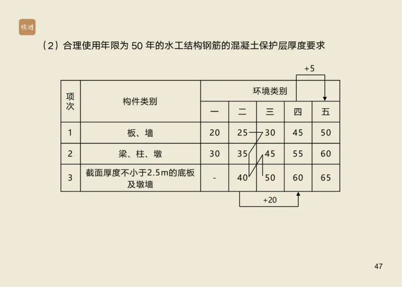 01.2025马丽娜-选择速成-水利实务1_2026年一级建造师_2026年一建水利_2025年一建水利SVIP_02-基础精讲✿高端面授✿深度强化_15-水利《选择速成直播》马丽娜HX_讲义