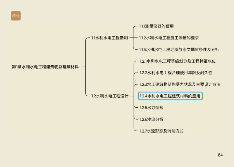 01.2025马丽娜-选择速成-水利实务1_2026年一级建造师_2026年一建水利_2025年一建水利SVIP_02-基础精讲✿高端面授✿深度强化_15-水利《选择速成直播》马丽娜HX_讲义