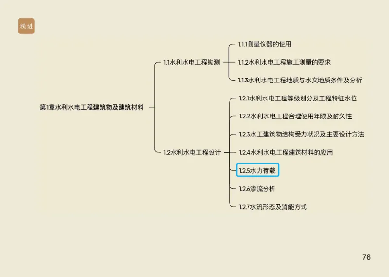 01.2025马丽娜-选择速成-水利实务1_2026年一级建造师_2026年一建水利_2025年一建水利SVIP_02-基础精讲✿高端面授✿深度强化_15-水利《选择速成直播》马丽娜HX_讲义