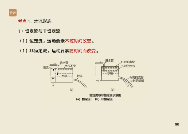 01.2025马丽娜-选择速成-水利实务1_2026年一级建造师_2026年一建水利_2025年一建水利SVIP_02-基础精讲✿高端面授✿深度强化_15-水利《选择速成直播》马丽娜HX_讲义