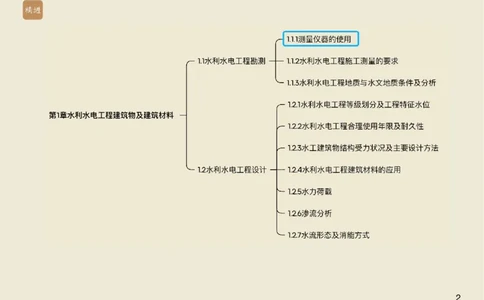 01.2025马丽娜-选择速成-水利实务1_2026年一级建造师_2026年一建水利_2025年一建水利SVIP_02-基础精讲✿高端面授✿深度强化_15-水利《选择速成直播》马丽娜HX_讲义
