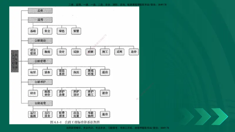 25年一建《公路实务》大V精讲第6章讲义在线版_2026年一级建造师_2026年一建公路_2025年一建公路SVIP_02-基础精讲✿高端面授✿深度强化_22-公路《强化精讲班》刘军刚YL