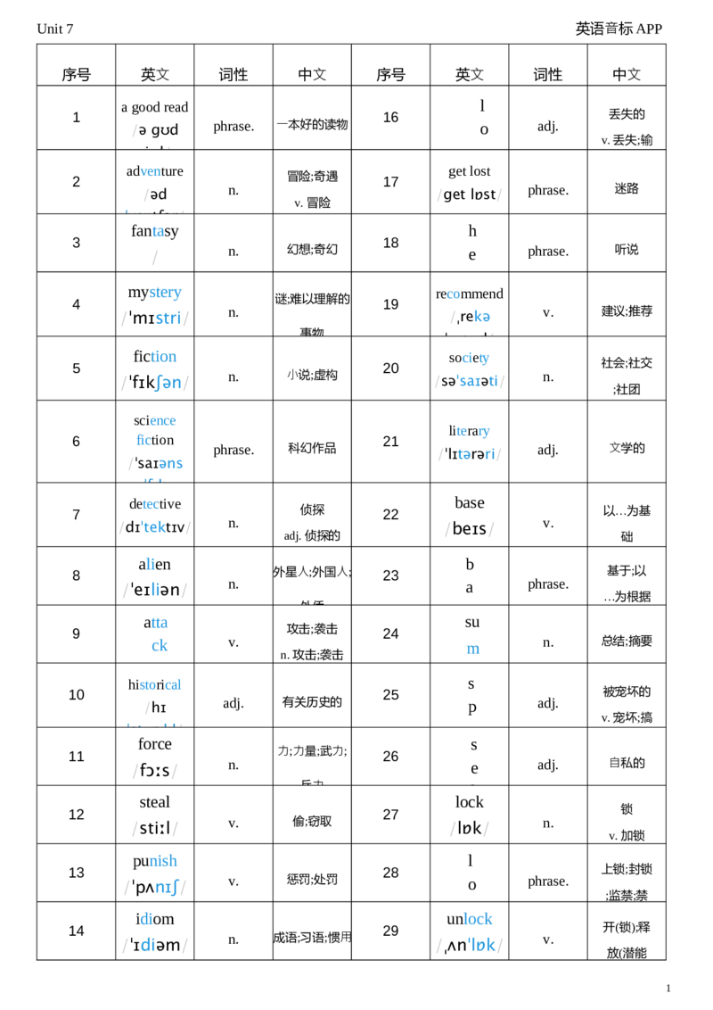 2026春人教版英语八下Unit7词性单列_初中英语新版_最新人教版英语八年级下册_2026春新人教版八下（更新中）_04单词背诵默写8个表（全）