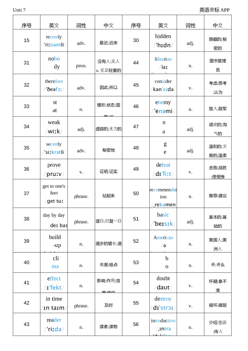 2026春人教版英语八下Unit7词性单列_初中英语新版_最新人教版英语八年级下册_2026春新人教版八下（更新中）_04单词背诵默写8个表（全）