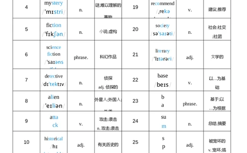 2026春人教版英语八下Unit7词性单列_初中英语新版_最新人教版英语八年级下册_2026春新人教版八下（更新中）_04单词背诵默写8个表（全）