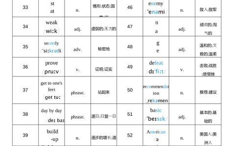 2026春人教版英语八下Unit7词性单列_初中英语新版_最新人教版英语八年级下册_2026春新人教版八下（更新中）_04单词背诵默写8个表（全）