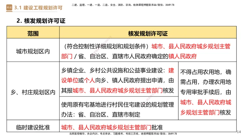 01.2025杜诗乐-提分速记-法规_2026年一级建造师_2026年一建法规_2025年一建法规SVIP_03-习题精析✿实战特训✿模考通关_48-法规《提分速记直播》杜诗乐HX_讲义
