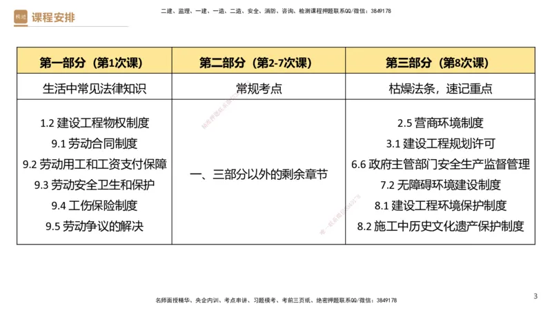 01.2025杜诗乐-提分速记-法规_2026年一级建造师_2026年一建法规_2025年一建法规SVIP_03-习题精析✿实战特训✿模考通关_48-法规《提分速记直播》杜诗乐HX_讲义
