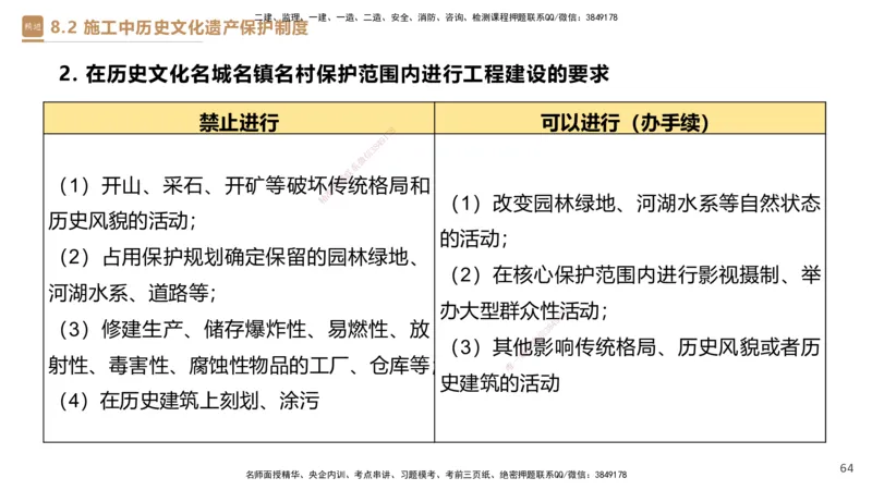 01.2025杜诗乐-提分速记-法规_2026年一级建造师_2026年一建法规_2025年一建法规SVIP_03-习题精析✿实战特训✿模考通关_48-法规《提分速记直播》杜诗乐HX_讲义
