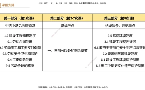 01.2025杜诗乐-提分速记-法规_2026年一级建造师_2026年一建法规_2025年一建法规SVIP_03-习题精析✿实战特训✿模考通关_48-法规《提分速记直播》杜诗乐HX_讲义