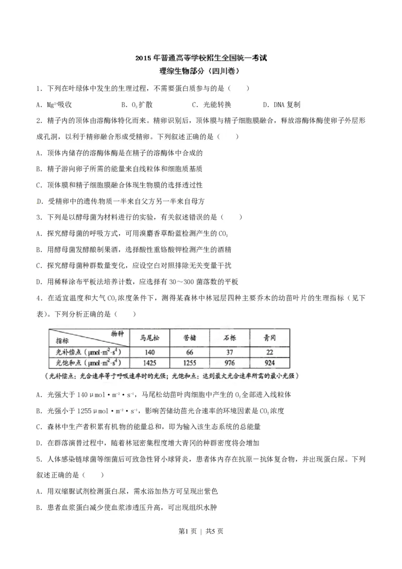 2015年高考生物试卷（四川）（空白卷）_生物历年高考真题_新&middot;PDF版2008-2025&middot;高考生物真题_生物（按省份分类）2008-2025_2008-2024&middot;（四川）生物高考真题