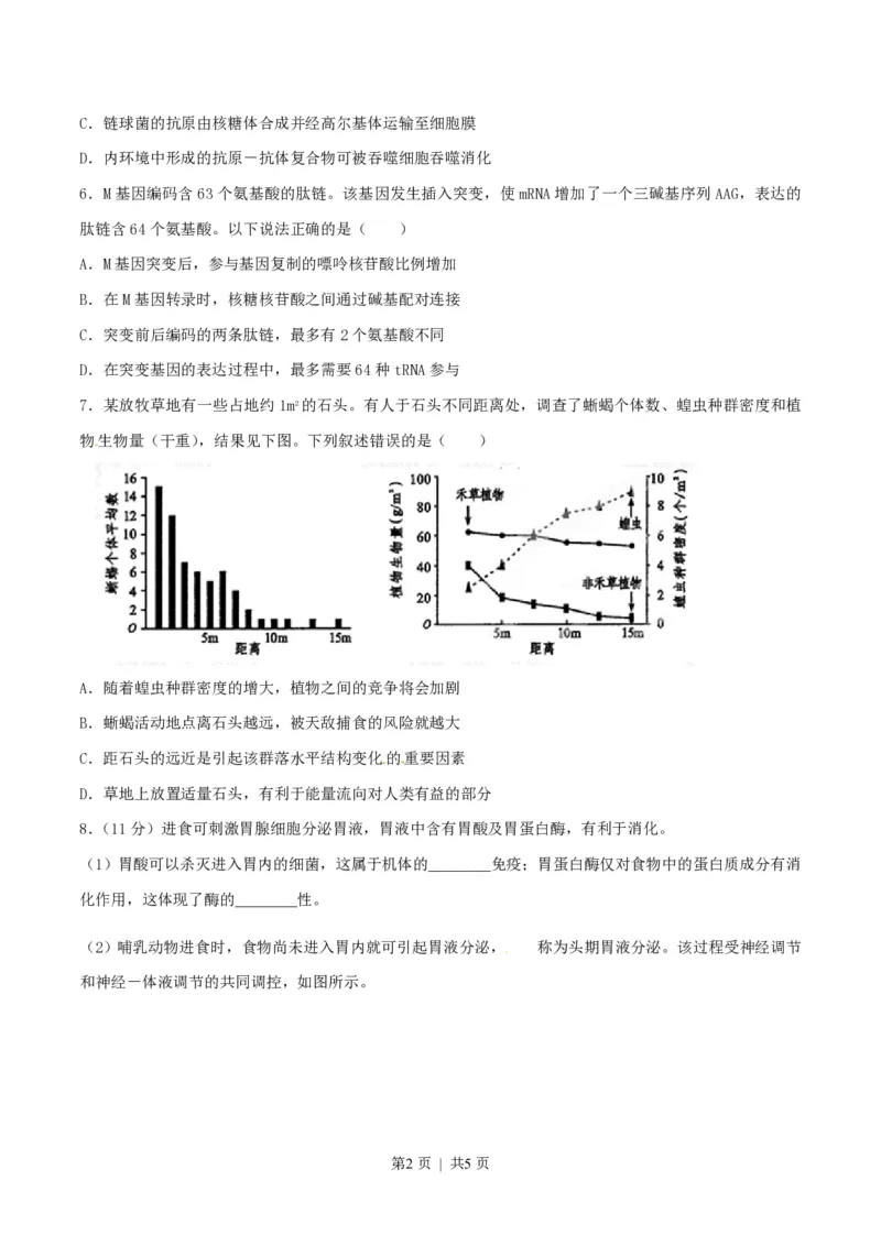2015年高考生物试卷（四川）（空白卷）_生物历年高考真题_新&middot;PDF版2008-2025&middot;高考生物真题_生物（按省份分类）2008-2025_2008-2024&middot;（四川）生物高考真题