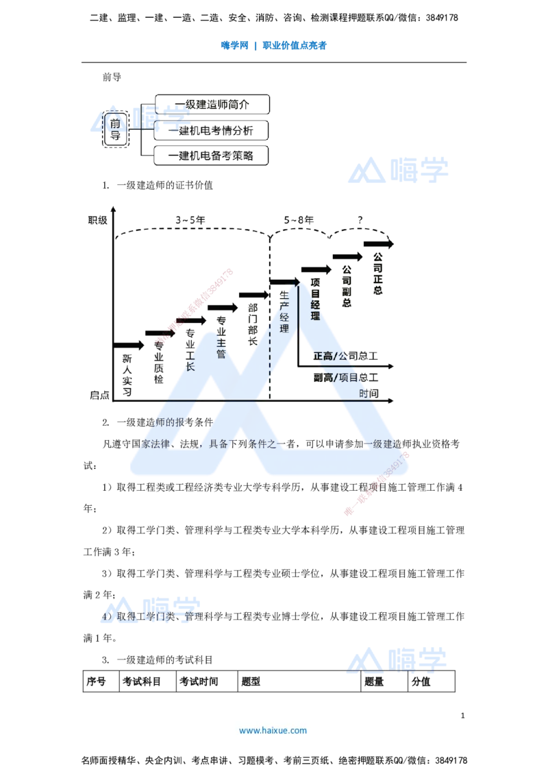 01.2025杨海军-3D实景通关-（0）前导_2026年一级建造师_2026年一建机电_2025年一建机电SVIP_02-基础精讲✿高端面授✿深度强化_28-机电《实景精讲通关》杨海军HX_讲义