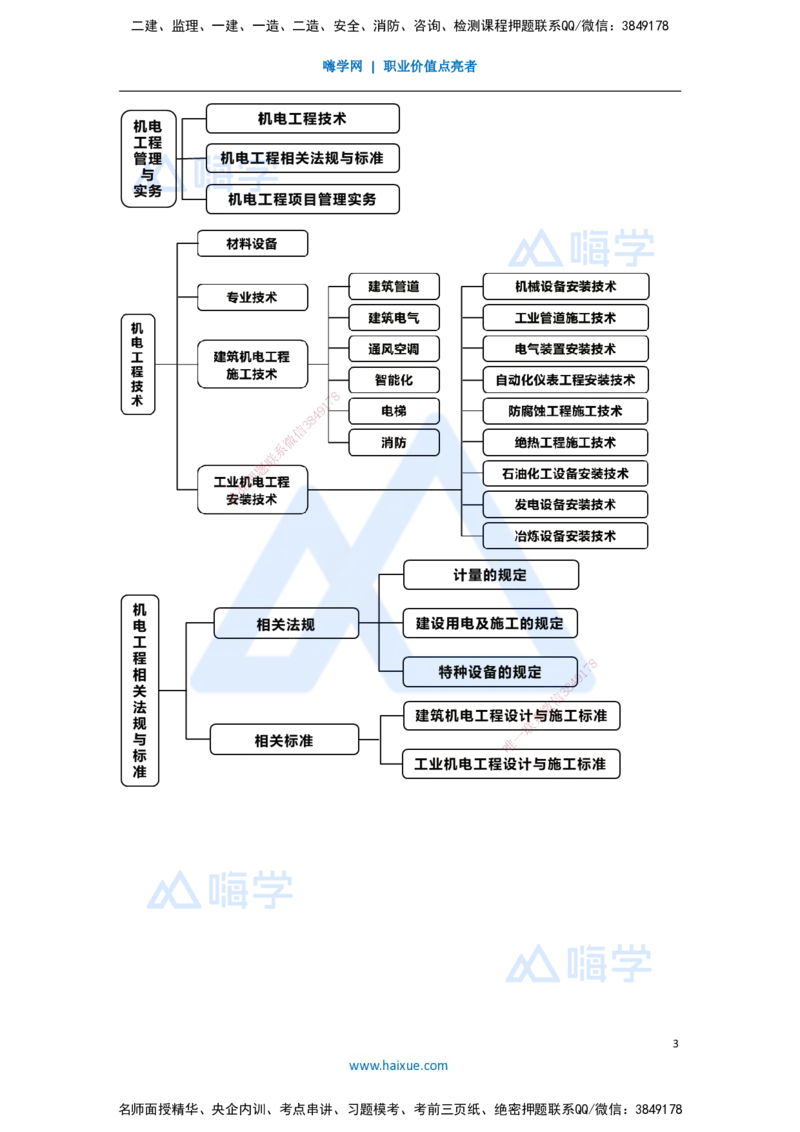 01.2025杨海军-3D实景通关-（0）前导_2026年一级建造师_2026年一建机电_2025年一建机电SVIP_02-基础精讲✿高端面授✿深度强化_28-机电《实景精讲通关》杨海军HX_讲义