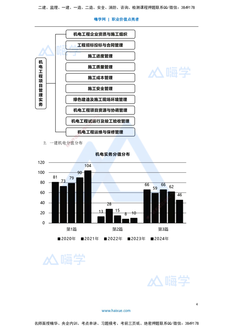 01.2025杨海军-3D实景通关-（0）前导_2026年一级建造师_2026年一建机电_2025年一建机电SVIP_02-基础精讲✿高端面授✿深度强化_28-机电《实景精讲通关》杨海军HX_讲义