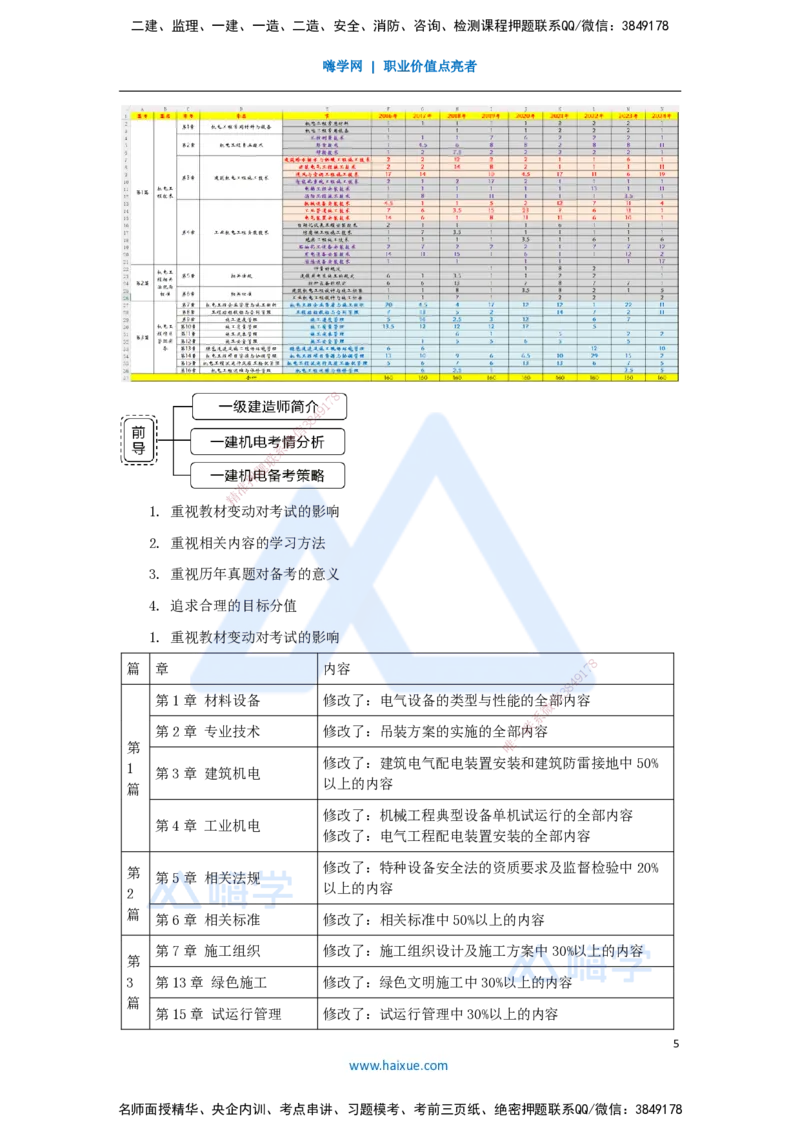 01.2025杨海军-3D实景通关-（0）前导_2026年一级建造师_2026年一建机电_2025年一建机电SVIP_02-基础精讲✿高端面授✿深度强化_28-机电《实景精讲通关》杨海军HX_讲义