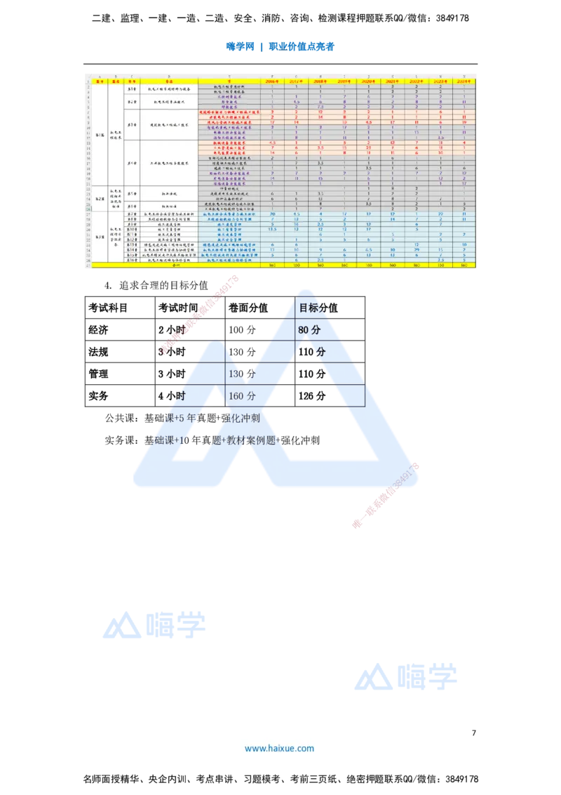 01.2025杨海军-3D实景通关-（0）前导_2026年一级建造师_2026年一建机电_2025年一建机电SVIP_02-基础精讲✿高端面授✿深度强化_28-机电《实景精讲通关》杨海军HX_讲义