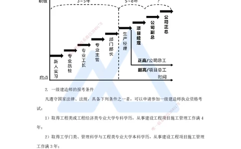 01.2025杨海军-3D实景通关-（0）前导_2026年一级建造师_2026年一建机电_2025年一建机电SVIP_02-基础精讲✿高端面授✿深度强化_28-机电《实景精讲通关》杨海军HX_讲义
