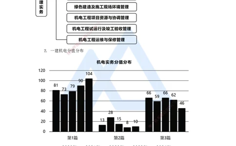 01.2025杨海军-3D实景通关-（0）前导_2026年一级建造师_2026年一建机电_2025年一建机电SVIP_02-基础精讲✿高端面授✿深度强化_28-机电《实景精讲通关》杨海军HX_讲义