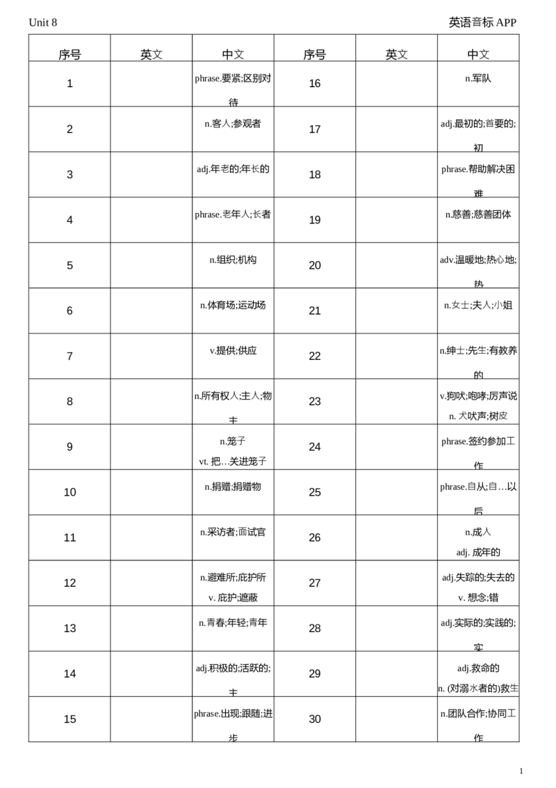 2026春人教版英语八下Unit8中译英_初中英语新版_最新人教版英语八年级下册_2026春新人教版八下（更新中）_04单词背诵默写8个表（全）