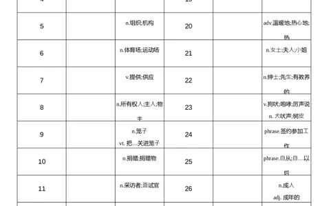 2026春人教版英语八下Unit8中译英_初中英语新版_最新人教版英语八年级下册_2026春新人教版八下（更新中）_04单词背诵默写8个表（全）
