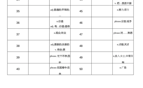 2026春人教版英语八下Unit8中译英_初中英语新版_最新人教版英语八年级下册_2026春新人教版八下（更新中）_04单词背诵默写8个表（全）