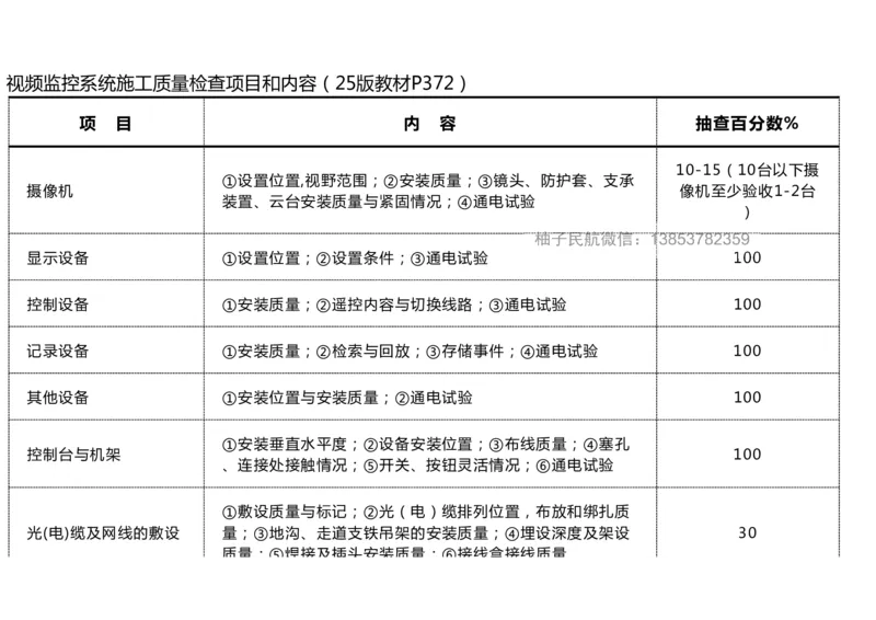 044（弱电系统功能测试及设备调试）-黑白_2026年一级建造师_2026年一建民航_2025年一建民航SVIP_02-基础精讲✿高端面授✿深度强化_05-民航《教材精讲班》柚子SMR推荐_黑白