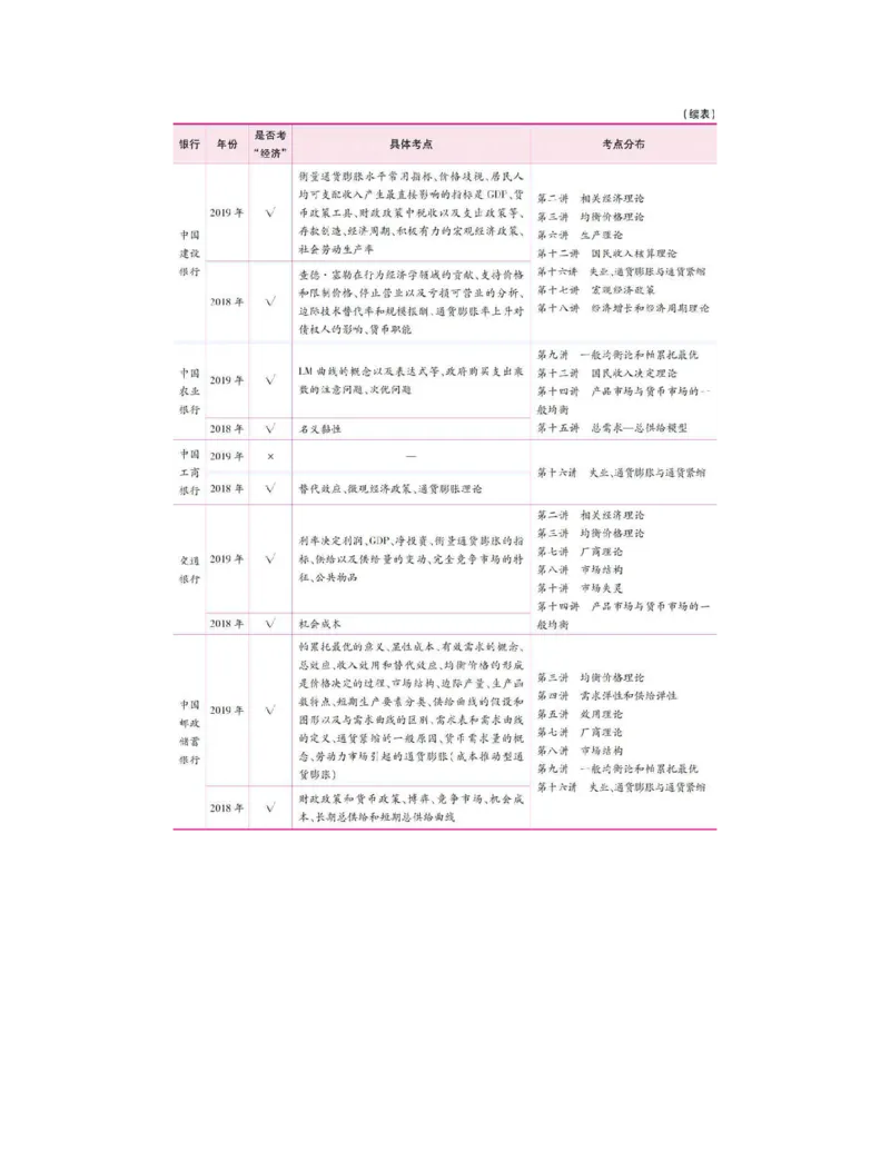 赠送中公版&middot;2020全国银行招聘考试专用教材：银行招聘考试一本通全国银行招聘考试编写组_2025春招题库汇总_银行题库-1_银行全套上岸资料_各银行笔试真题_华夏银行上岸资料