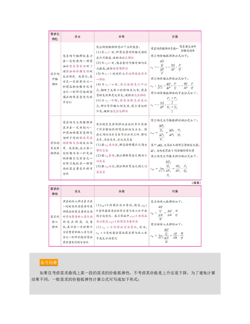 赠送中公版&middot;2020全国银行招聘考试专用教材：银行招聘考试一本通全国银行招聘考试编写组_2025春招题库汇总_银行题库-1_银行全套上岸资料_各银行笔试真题_华夏银行上岸资料